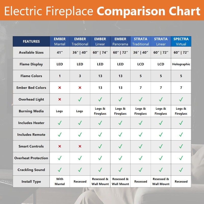 Buck Stove 36" Strata LCD Electric Fireplace with App-Control, Remote, 5,000 BTU Heater & Logs for 110/120V - BE L36LCD